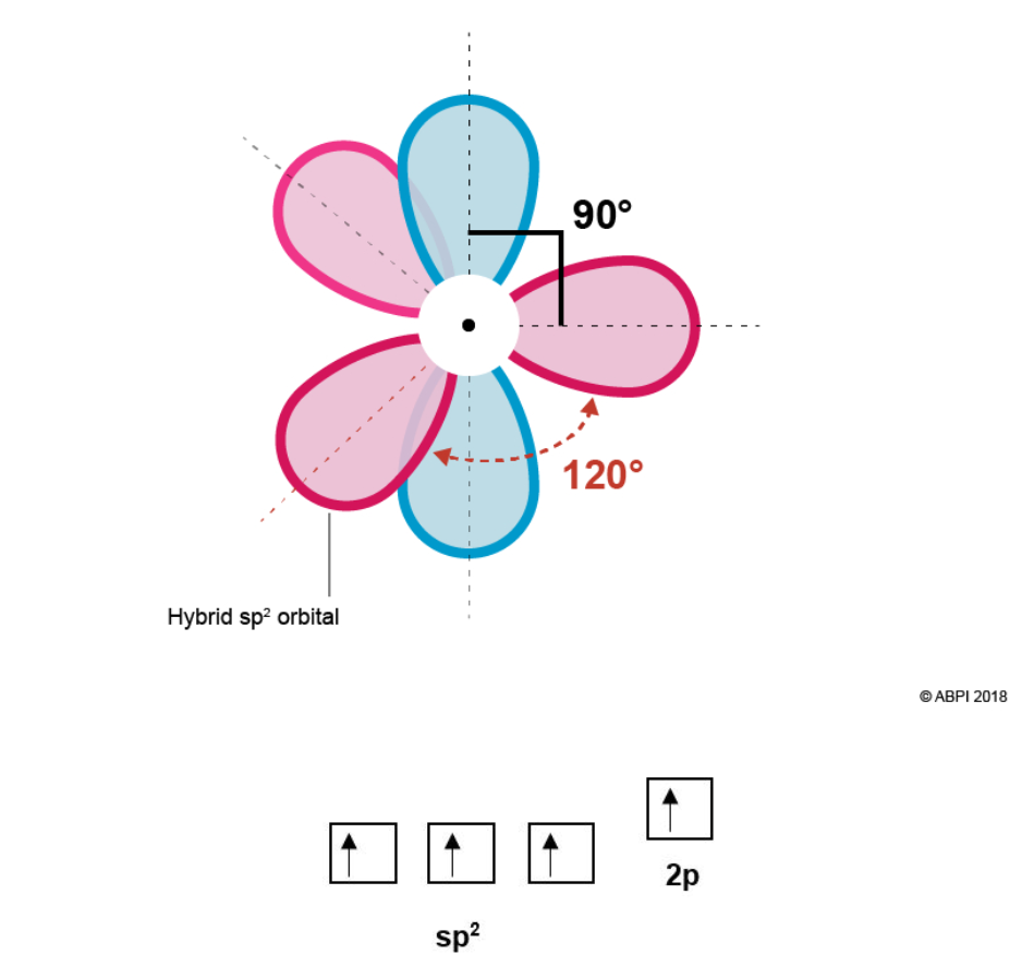 Ethene 3