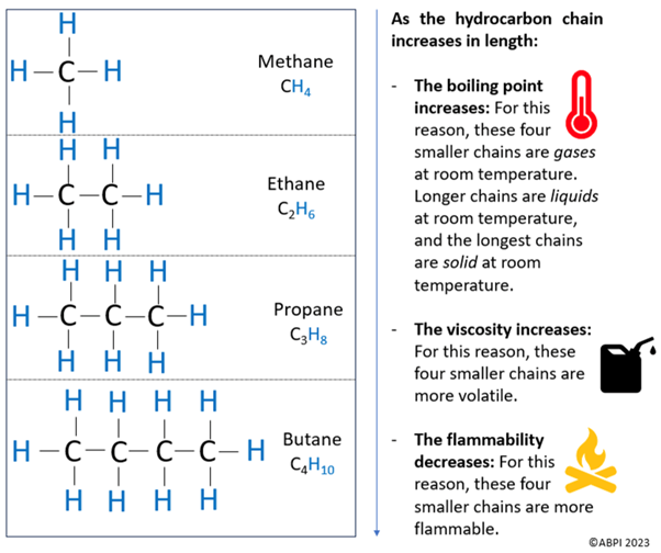 alkanes