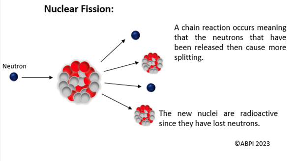 Nuclear fission