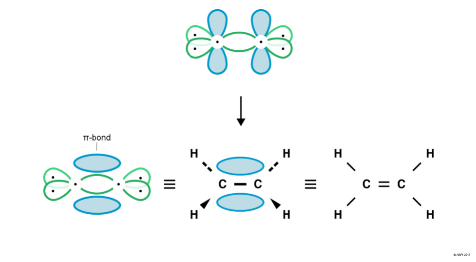 Ethene 5