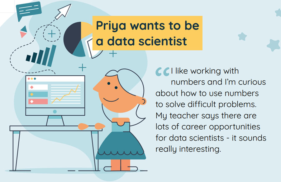 Data Scientist